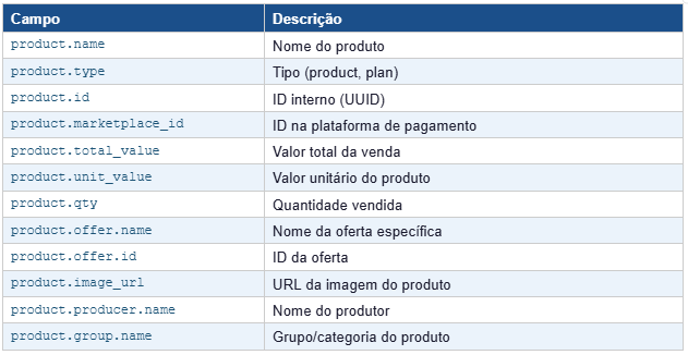 Dados do Produto